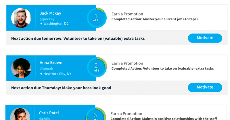 Goals setting for year resolution and new project stay accountable with 4WRD