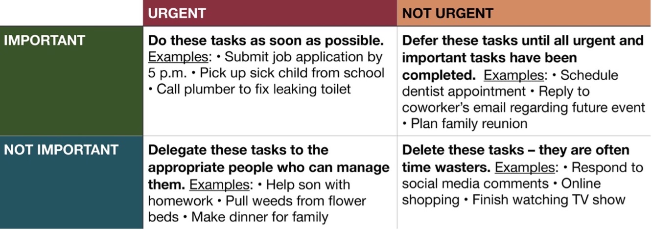 time management chart